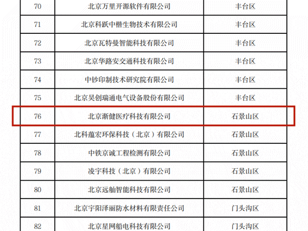 漸健醫(yī)療被認(rèn)定為2025北京市知識(shí)產(chǎn)權(quán)優(yōu)勢(shì)單位
