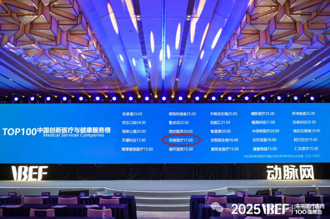 【喜訊】漸健醫(yī)療連續(xù)六年榮登“未來醫(yī)療100強”榜單！